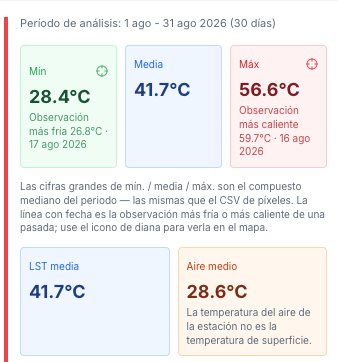 Mínimo, média e máximo de temperatura de superfície da área metropolitana de València em agosto de 2026.