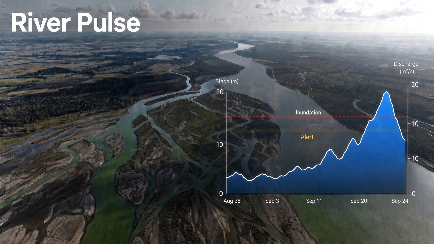 A wide river through its valley, with stage and discharge from 26 August to 24 September, and the alert and inundation marks.